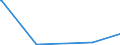 KN 85142080 /Exporte /Einheit = Preise (Euro/Bes. Maßeinheiten) /Partnerland: Ehem.jug.rep.mazed /Meldeland: Eur27_2020 /85142080:Ã–fen mit Dielektrischer ErwÃ¤rmung (Ausg. FÃ¼r die Herstellung von Halbleiterbauelementen auf Halbleiterscheiben `wafers`)