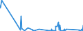 KN 85142080 /Exporte /Einheit = Preise (Euro/Bes. Maßeinheiten) /Partnerland: Tunesien /Meldeland: Eur27_2020 /85142080:Ã–fen mit Dielektrischer ErwÃ¤rmung (Ausg. FÃ¼r die Herstellung von Halbleiterbauelementen auf Halbleiterscheiben `wafers`)