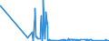 CN 85142080 /Exports /Unit = Prices (Euro/suppl. units) /Partner: Egypt /Reporter: Eur27_2020 /85142080:Furnaces and Ovens Functioning by Dielectric  Loss (Other Than for the Manufacture of Semiconductor Devices on Semiconductor Wafers)