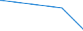 KN 85142080 /Exporte /Einheit = Preise (Euro/Bes. Maßeinheiten) /Partnerland: Mali /Meldeland: Europäische Union /85142080:Ã–fen mit Dielektrischer ErwÃ¤rmung (Ausg. FÃ¼r die Herstellung von Halbleiterbauelementen auf Halbleiterscheiben `wafers`)