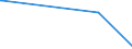 KN 85142080 /Exporte /Einheit = Preise (Euro/Bes. Maßeinheiten) /Partnerland: Mali /Meldeland: Europäische Union /85142080:Öfen mit Dielektrischer Erwärmung (Ausg. für die Herstellung von Halbleiterbauelementen auf Halbleiterscheiben `wafers`)