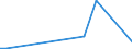 KN 85142080 /Exporte /Einheit = Preise (Euro/Bes. Maßeinheiten) /Partnerland: Ghana /Meldeland: Eur27_2020 /85142080:Öfen mit Dielektrischer Erwärmung (Ausg. für die Herstellung von Halbleiterbauelementen auf Halbleiterscheiben `wafers`)