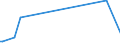 KN 85142080 /Exporte /Einheit = Preise (Euro/Bes. Maßeinheiten) /Partnerland: Dem. Rep. Kongo /Meldeland: Eur27_2020 /85142080:Öfen mit Dielektrischer Erwärmung (Ausg. für die Herstellung von Halbleiterbauelementen auf Halbleiterscheiben `wafers`)