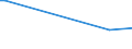 KN 85142080 /Exporte /Einheit = Preise (Euro/Bes. Maßeinheiten) /Partnerland: Tansania /Meldeland: Eur27_2020 /85142080:Ã–fen mit Dielektrischer ErwÃ¤rmung (Ausg. FÃ¼r die Herstellung von Halbleiterbauelementen auf Halbleiterscheiben `wafers`)