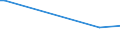 KN 85142080 /Exporte /Einheit = Preise (Euro/Bes. Maßeinheiten) /Partnerland: Tansania /Meldeland: Eur27_2020 /85142080:Öfen mit Dielektrischer Erwärmung (Ausg. für die Herstellung von Halbleiterbauelementen auf Halbleiterscheiben `wafers`)