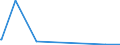 KN 85142080 /Exporte /Einheit = Preise (Euro/Bes. Maßeinheiten) /Partnerland: Madagaskar /Meldeland: Europäische Union /85142080:Öfen mit Dielektrischer Erwärmung (Ausg. für die Herstellung von Halbleiterbauelementen auf Halbleiterscheiben `wafers`)