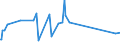 CN 85142080 /Exports /Unit = Prices (Euro/suppl. units) /Partner: Mauritius /Reporter: Eur27_2020 /85142080:Furnaces and Ovens Functioning by Dielectric  Loss (Other Than for the Manufacture of Semiconductor Devices on Semiconductor Wafers)