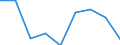 KN 85142090 /Exporte /Einheit = Preise (Euro/Tonne) /Partnerland: Deutschland /Meldeland: Eur27 /85142090:Oefen mit Dielektrischer Erwaermung