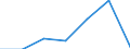 KN 85143010 /Exporte /Einheit = Preise (Euro/Tonne) /Partnerland: Italien /Meldeland: Eur27 /85143010:Infrarotoefen (Ausg. Trockenoefen Sowie Geraete zum Raum- Oder Bodenbeheizen Oder zu Aehnlichen Zwecken)