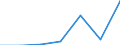 KN 85143010 /Exporte /Einheit = Preise (Euro/Tonne) /Partnerland: Ver.koenigreich /Meldeland: Eur27 /85143010:Infrarotoefen (Ausg. Trockenoefen Sowie Geraete zum Raum- Oder Bodenbeheizen Oder zu Aehnlichen Zwecken)