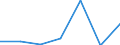 KN 85143010 /Exporte /Einheit = Preise (Euro/Tonne) /Partnerland: Irland /Meldeland: Eur27 /85143010:Infrarotoefen (Ausg. Trockenoefen Sowie Geraete zum Raum- Oder Bodenbeheizen Oder zu Aehnlichen Zwecken)