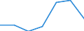 KN 85143010 /Exporte /Einheit = Preise (Euro/Tonne) /Partnerland: Daenemark /Meldeland: Eur27 /85143010:Infrarotoefen (Ausg. Trockenoefen Sowie Geraete zum Raum- Oder Bodenbeheizen Oder zu Aehnlichen Zwecken)