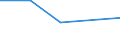 KN 85143010 /Exporte /Einheit = Preise (Euro/Tonne) /Partnerland: Griechenland /Meldeland: Eur27 /85143010:Infrarotoefen (Ausg. Trockenoefen Sowie Geraete zum Raum- Oder Bodenbeheizen Oder zu Aehnlichen Zwecken)