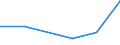 KN 85143010 /Exporte /Einheit = Preise (Euro/Tonne) /Partnerland: Ceuta /Meldeland: Eur27 /85143010:Infrarotoefen (Ausg. Trockenoefen Sowie Geraete zum Raum- Oder Bodenbeheizen Oder zu Aehnlichen Zwecken)