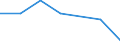 KN 85143010 /Exporte /Einheit = Preise (Euro/Tonne) /Partnerland: Norwegen /Meldeland: Eur27 /85143010:Infrarotoefen (Ausg. Trockenoefen Sowie Geraete zum Raum- Oder Bodenbeheizen Oder zu Aehnlichen Zwecken)