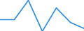 KN 85143010 /Exporte /Einheit = Preise (Euro/Tonne) /Partnerland: Schweden /Meldeland: Eur27 /85143010:Infrarotoefen (Ausg. Trockenoefen Sowie Geraete zum Raum- Oder Bodenbeheizen Oder zu Aehnlichen Zwecken)