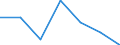 KN 85143010 /Exporte /Einheit = Preise (Euro/Tonne) /Partnerland: Finnland /Meldeland: Eur27 /85143010:Infrarotoefen (Ausg. Trockenoefen Sowie Geraete zum Raum- Oder Bodenbeheizen Oder zu Aehnlichen Zwecken)