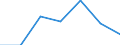 KN 85143010 /Exporte /Einheit = Preise (Euro/Tonne) /Partnerland: Schweiz /Meldeland: Eur27 /85143010:Infrarotoefen (Ausg. Trockenoefen Sowie Geraete zum Raum- Oder Bodenbeheizen Oder zu Aehnlichen Zwecken)