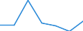 KN 85143010 /Exporte /Einheit = Preise (Euro/Tonne) /Partnerland: Oesterreich /Meldeland: Eur27 /85143010:Infrarotoefen (Ausg. Trockenoefen Sowie Geraete zum Raum- Oder Bodenbeheizen Oder zu Aehnlichen Zwecken)