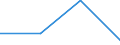 KN 85143010 /Exporte /Einheit = Preise (Euro/Tonne) /Partnerland: Sowjetunion /Meldeland: Eur27 /85143010:Infrarotoefen (Ausg. Trockenoefen Sowie Geraete zum Raum- Oder Bodenbeheizen Oder zu Aehnlichen Zwecken)