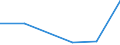 KN 85143010 /Exporte /Einheit = Preise (Euro/Tonne) /Partnerland: Polen /Meldeland: Eur27 /85143010:Infrarotoefen (Ausg. Trockenoefen Sowie Geraete zum Raum- Oder Bodenbeheizen Oder zu Aehnlichen Zwecken)