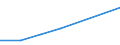 KN 85143010 /Exporte /Einheit = Preise (Euro/Tonne) /Partnerland: Marokko /Meldeland: Eur27 /85143010:Infrarotoefen (Ausg. Trockenoefen Sowie Geraete zum Raum- Oder Bodenbeheizen Oder zu Aehnlichen Zwecken)