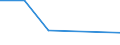 KN 85143010 /Exporte /Einheit = Preise (Euro/Tonne) /Partnerland: Mauritius /Meldeland: Eur27 /85143010:Infrarotoefen (Ausg. Trockenoefen Sowie Geraete zum Raum- Oder Bodenbeheizen Oder zu Aehnlichen Zwecken)