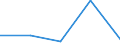 KN 85143010 /Exporte /Einheit = Preise (Euro/Tonne) /Partnerland: Suedafrika /Meldeland: Eur27 /85143010:Infrarotoefen (Ausg. Trockenoefen Sowie Geraete zum Raum- Oder Bodenbeheizen Oder zu Aehnlichen Zwecken)