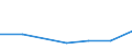 KN 85143010 /Exporte /Einheit = Preise (Euro/Tonne) /Partnerland: Kanada /Meldeland: Eur27 /85143010:Infrarotoefen (Ausg. Trockenoefen Sowie Geraete zum Raum- Oder Bodenbeheizen Oder zu Aehnlichen Zwecken)