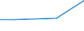 KN 85143010 /Exporte /Einheit = Preise (Euro/Tonne) /Partnerland: Mexiko /Meldeland: Eur27 /85143010:Infrarotoefen (Ausg. Trockenoefen Sowie Geraete zum Raum- Oder Bodenbeheizen Oder zu Aehnlichen Zwecken)