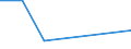 KN 85143010 /Exporte /Einheit = Preise (Euro/Tonne) /Partnerland: Martinique /Meldeland: Eur27 /85143010:Infrarotoefen (Ausg. Trockenoefen Sowie Geraete zum Raum- Oder Bodenbeheizen Oder zu Aehnlichen Zwecken)