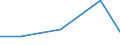 KN 85143010 /Exporte /Einheit = Preise (Euro/Tonne) /Partnerland: Iran /Meldeland: Eur27 /85143010:Infrarotoefen (Ausg. Trockenoefen Sowie Geraete zum Raum- Oder Bodenbeheizen Oder zu Aehnlichen Zwecken)