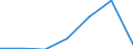 KN 85143010 /Exporte /Einheit = Preise (Euro/Tonne) /Partnerland: Israel /Meldeland: Eur27 /85143010:Infrarotoefen (Ausg. Trockenoefen Sowie Geraete zum Raum- Oder Bodenbeheizen Oder zu Aehnlichen Zwecken)