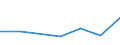 KN 85143010 /Exporte /Einheit = Preise (Euro/Tonne) /Partnerland: Saudi-arab. /Meldeland: Eur27 /85143010:Infrarotoefen (Ausg. Trockenoefen Sowie Geraete zum Raum- Oder Bodenbeheizen Oder zu Aehnlichen Zwecken)