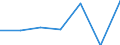 KN 85143090 /Exporte /Einheit = Preise (Euro/Tonne) /Partnerland: Ver.koenigreich /Meldeland: Eur27 /85143090:Industrie- und Laboratoriumsoefen, Elektrisch (Ausg. Widerstandsoefen mit Indirekter Beheizung, Induktionsoefen, Oefen mit Dielektrischer Erwaermung, Infrarotoefen Sowie Trockenoefen)