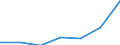 KN 85143090 /Exporte /Einheit = Preise (Euro/Tonne) /Partnerland: Irland /Meldeland: Eur27 /85143090:Industrie- und Laboratoriumsoefen, Elektrisch (Ausg. Widerstandsoefen mit Indirekter Beheizung, Induktionsoefen, Oefen mit Dielektrischer Erwaermung, Infrarotoefen Sowie Trockenoefen)