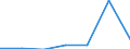 KN 85143090 /Exporte /Einheit = Preise (Euro/Tonne) /Partnerland: Island /Meldeland: Eur27 /85143090:Industrie- und Laboratoriumsoefen, Elektrisch (Ausg. Widerstandsoefen mit Indirekter Beheizung, Induktionsoefen, Oefen mit Dielektrischer Erwaermung, Infrarotoefen Sowie Trockenoefen)