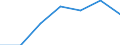 KN 85143090 /Exporte /Einheit = Preise (Euro/Tonne) /Partnerland: Norwegen /Meldeland: Eur27 /85143090:Industrie- und Laboratoriumsoefen, Elektrisch (Ausg. Widerstandsoefen mit Indirekter Beheizung, Induktionsoefen, Oefen mit Dielektrischer Erwaermung, Infrarotoefen Sowie Trockenoefen)