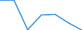 KN 85143090 /Exporte /Einheit = Preise (Euro/Tonne) /Partnerland: Finnland /Meldeland: Eur27 /85143090:Industrie- und Laboratoriumsoefen, Elektrisch (Ausg. Widerstandsoefen mit Indirekter Beheizung, Induktionsoefen, Oefen mit Dielektrischer Erwaermung, Infrarotoefen Sowie Trockenoefen)