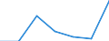 KN 85143090 /Exporte /Einheit = Preise (Euro/Tonne) /Partnerland: Schweiz /Meldeland: Eur27 /85143090:Industrie- und Laboratoriumsoefen, Elektrisch (Ausg. Widerstandsoefen mit Indirekter Beheizung, Induktionsoefen, Oefen mit Dielektrischer Erwaermung, Infrarotoefen Sowie Trockenoefen)