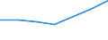 KN 85143090 /Exporte /Einheit = Preise (Euro/Tonne) /Partnerland: Andorra /Meldeland: Eur27 /85143090:Industrie- und Laboratoriumsoefen, Elektrisch (Ausg. Widerstandsoefen mit Indirekter Beheizung, Induktionsoefen, Oefen mit Dielektrischer Erwaermung, Infrarotoefen Sowie Trockenoefen)