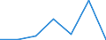 KN 85143090 /Exporte /Einheit = Preise (Euro/Tonne) /Partnerland: Tunesien /Meldeland: Eur27 /85143090:Industrie- und Laboratoriumsoefen, Elektrisch (Ausg. Widerstandsoefen mit Indirekter Beheizung, Induktionsoefen, Oefen mit Dielektrischer Erwaermung, Infrarotoefen Sowie Trockenoefen)