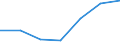 KN 85143090 /Exporte /Einheit = Preise (Euro/Tonne) /Partnerland: Aegypten /Meldeland: Eur27 /85143090:Industrie- und Laboratoriumsoefen, Elektrisch (Ausg. Widerstandsoefen mit Indirekter Beheizung, Induktionsoefen, Oefen mit Dielektrischer Erwaermung, Infrarotoefen Sowie Trockenoefen)