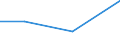 KN 85143090 /Exporte /Einheit = Preise (Euro/Tonne) /Partnerland: Sudan /Meldeland: Eur27 /85143090:Industrie- und Laboratoriumsoefen, Elektrisch (Ausg. Widerstandsoefen mit Indirekter Beheizung, Induktionsoefen, Oefen mit Dielektrischer Erwaermung, Infrarotoefen Sowie Trockenoefen)