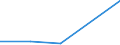 KN 85143090 /Exporte /Einheit = Preise (Euro/Tonne) /Partnerland: Niger /Meldeland: Eur27 /85143090:Industrie- und Laboratoriumsoefen, Elektrisch (Ausg. Widerstandsoefen mit Indirekter Beheizung, Induktionsoefen, Oefen mit Dielektrischer Erwaermung, Infrarotoefen Sowie Trockenoefen)