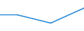 KN 85143090 /Exporte /Einheit = Preise (Euro/Tonne) /Partnerland: Kap Verde /Meldeland: Eur27 /85143090:Industrie- und Laboratoriumsoefen, Elektrisch (Ausg. Widerstandsoefen mit Indirekter Beheizung, Induktionsoefen, Oefen mit Dielektrischer Erwaermung, Infrarotoefen Sowie Trockenoefen)