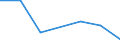 KN 85143090 /Exporte /Einheit = Preise (Euro/Tonne) /Partnerland: Senegal /Meldeland: Eur27 /85143090:Industrie- und Laboratoriumsoefen, Elektrisch (Ausg. Widerstandsoefen mit Indirekter Beheizung, Induktionsoefen, Oefen mit Dielektrischer Erwaermung, Infrarotoefen Sowie Trockenoefen)