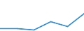 KN 85143090 /Exporte /Einheit = Preise (Euro/Tonne) /Partnerland: Guinea /Meldeland: Eur27 /85143090:Industrie- und Laboratoriumsoefen, Elektrisch (Ausg. Widerstandsoefen mit Indirekter Beheizung, Induktionsoefen, Oefen mit Dielektrischer Erwaermung, Infrarotoefen Sowie Trockenoefen)