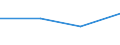 KN 85143090 /Exporte /Einheit = Preise (Euro/Tonne) /Partnerland: Togo /Meldeland: Eur27 /85143090:Industrie- und Laboratoriumsoefen, Elektrisch (Ausg. Widerstandsoefen mit Indirekter Beheizung, Induktionsoefen, Oefen mit Dielektrischer Erwaermung, Infrarotoefen Sowie Trockenoefen)