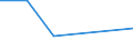 KN 85143090 /Exporte /Einheit = Preise (Euro/Tonne) /Partnerland: Benin /Meldeland: Eur27 /85143090:Industrie- und Laboratoriumsoefen, Elektrisch (Ausg. Widerstandsoefen mit Indirekter Beheizung, Induktionsoefen, Oefen mit Dielektrischer Erwaermung, Infrarotoefen Sowie Trockenoefen)